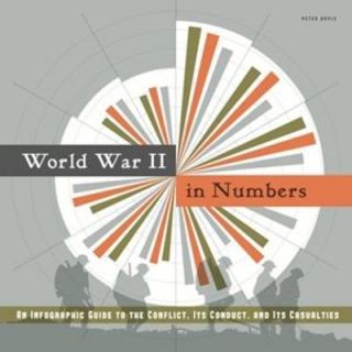 World War 2 in Numbers